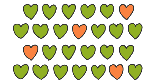 オンライン・口座寄付の寄付総額