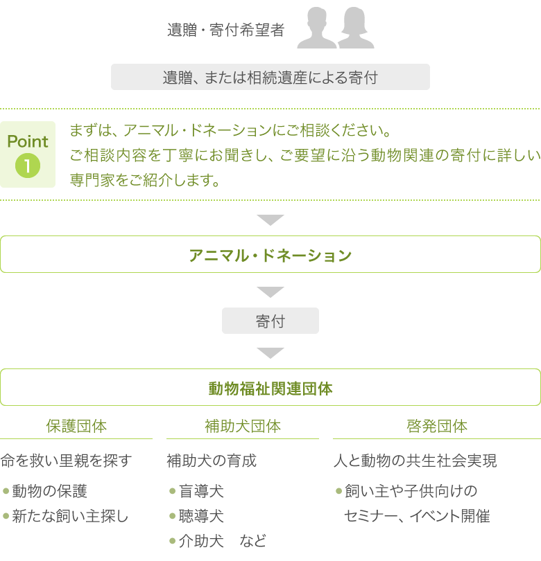point01