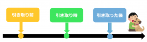 引き取る気持ち時系列