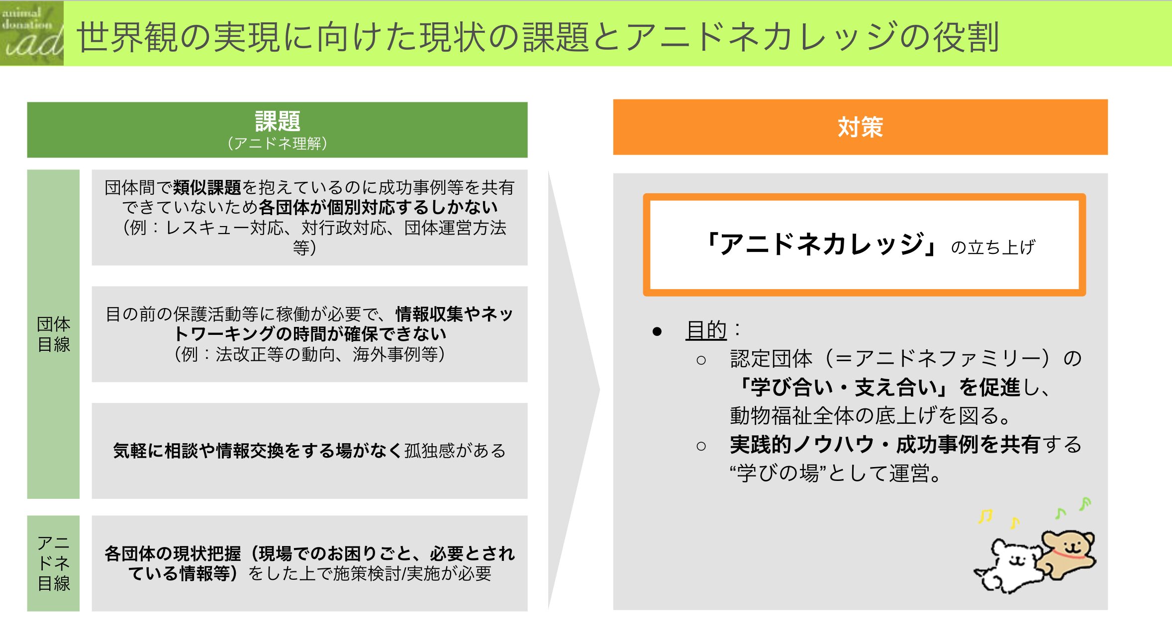 アニドネカレッジとは