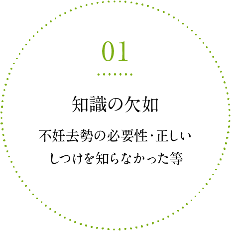 知識の欠如 不妊去勢の必要性・正しいしつけを知らなかった等