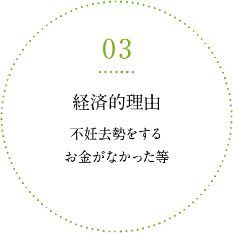 知識の欠如 不妊去勢の必要性・正しいしつけを知らなかった等